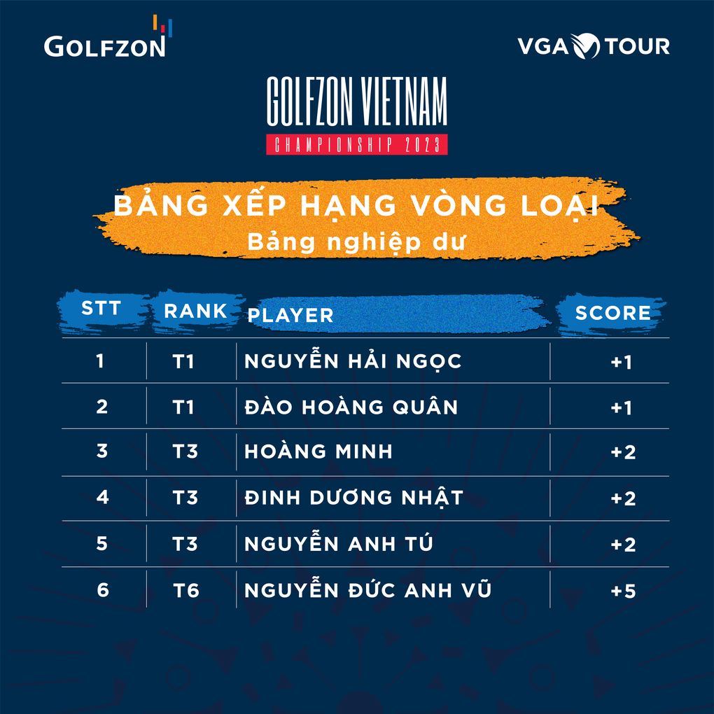 14 ngày khởi tranh sôi động của Golfzon Vietnam Championship 2023 - 3 14 ngày khởi tranh sôi động của Golfzon Vietnam Championship 2023 - 3