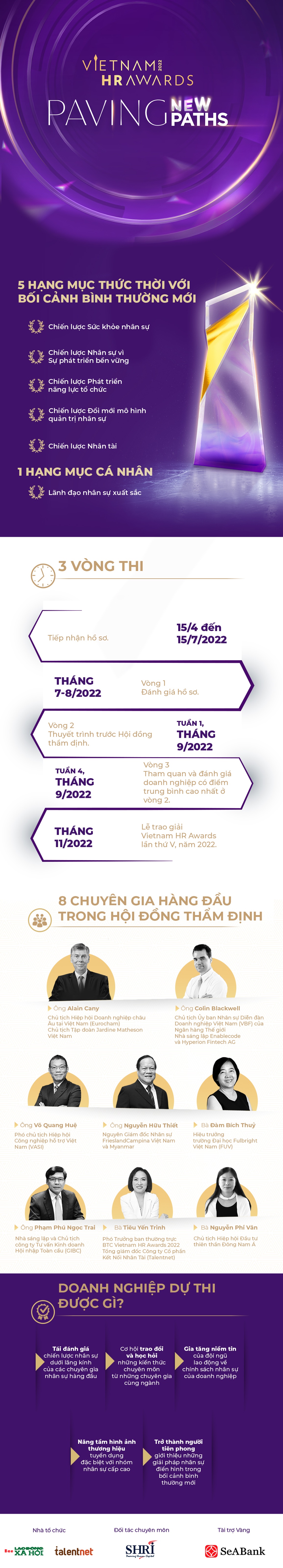 Vietnam HR Awards 2022 có 6 hạng mục mới - 1