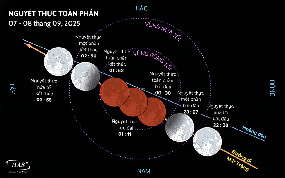 Đêm nay diễn ra siêu trăng máu, ở Việt Nam có quan sát được? - 3 Đêm nay diễn ra siêu trăng máu, ở Việt Nam có quan sát được? - 3