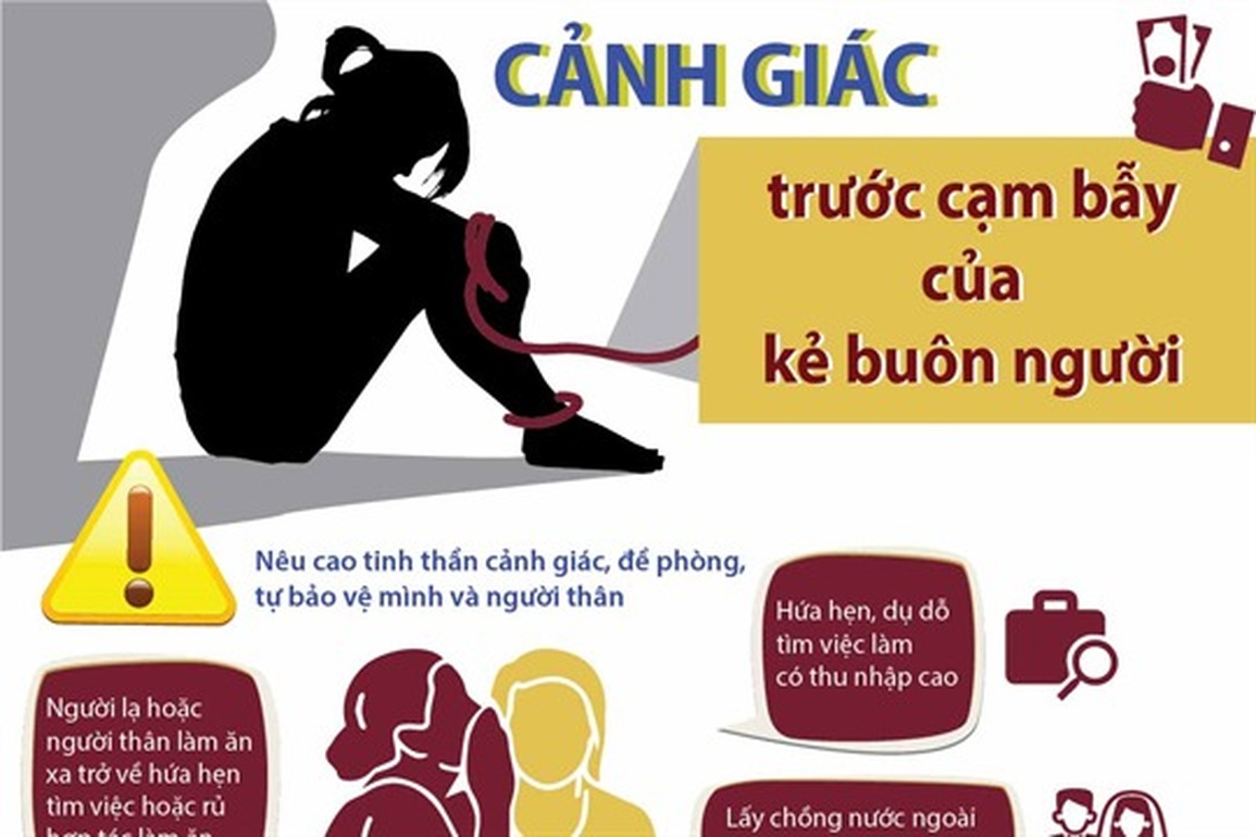 Nghi ngờ về hành vi mua bán người, có được báo công an để ngăn chặn? - 1 Nghi ngờ về hành vi mua bán người, có được báo công an để ngăn chặn? - 1