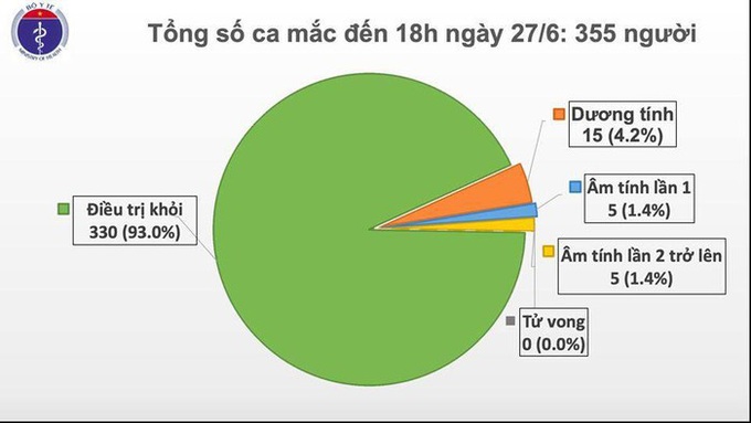 Việt Nam phát hiện thêm 2 ca mắc COVID-19 từ Kuwait trở về, 73 ngày không có ca mắc trong cộng đồng - Ảnh 1.