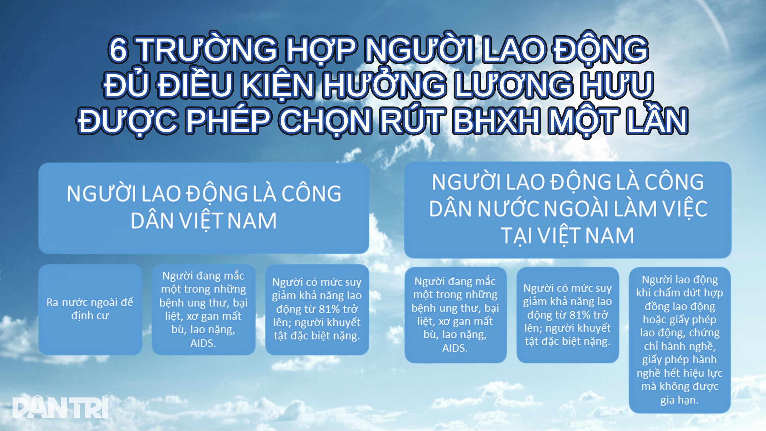 អ្នកដែលមានសិទ្ធិទទួលបានប្រាក់សោធននិវត្តន៍នៅតែអាចដកប្រាក់ធានារ៉ាប់រងសង្គមក្នុងពេលតែមួយ - ១ Người đủ điều kiện hưởng lương hưu vẫn được rút bảo hiểm xã hội một lần - 1