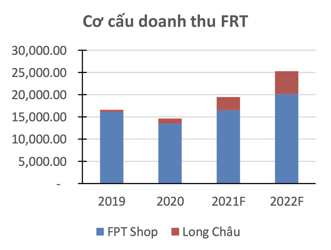 Trước khi bán thuốc trị Covid-19, công ty ông Trương Gia Bình đã hốt bạc - 4 Trước khi bán thuốc trị Covid-19, công ty ông Trương Gia Bình đã hốt bạc - 4