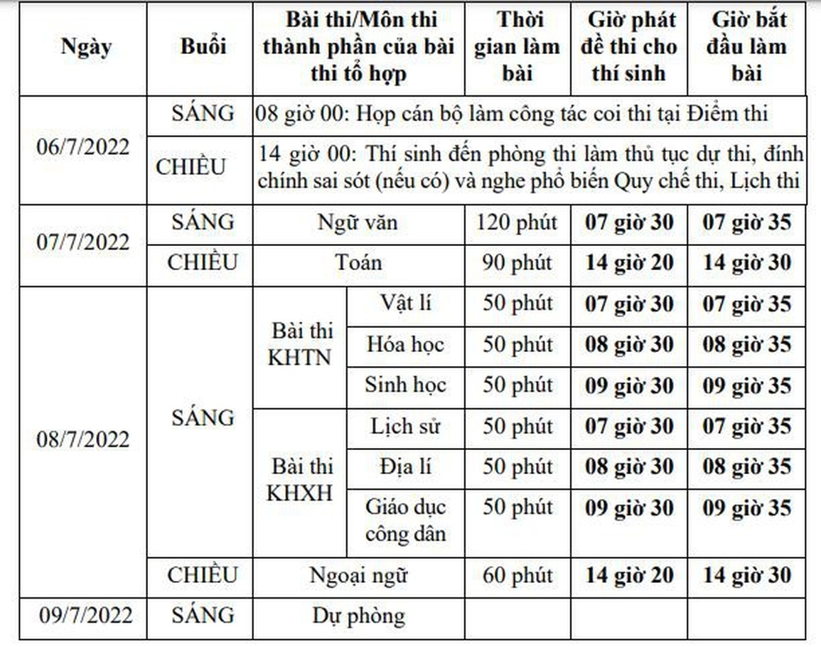 Những điểm mới khi đăng ký dự thi tốt nghiệp THPT 2022 - 2 Những điểm mới khi đăng ký dự thi tốt nghiệp THPT 2022 - 2
