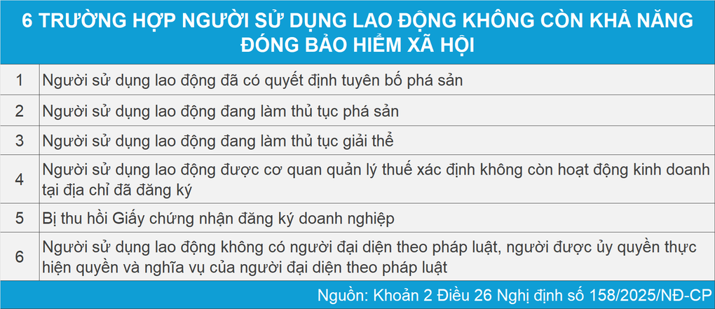 Giải quyết quyền lợi BHXH cho lao động khi doanh nghiệp mất khả năng đóng - 2 Giải quyết quyền lợi BHXH cho lao động khi doanh nghiệp mất khả năng đóng - 2