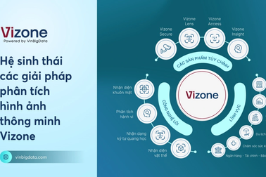 Vizone giúp doanh nghiệp tối ưu vận hành thời 4.0