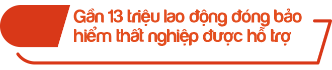 Gói 38.000 tỷ đồng: Cứu người lúc chấp chới - Quyết sách chưa có tiền lệ! - 19 Gói 38.000 tỷ đồng: Cứu người lúc chấp chới - Quyết sách chưa có tiền lệ! - 19
