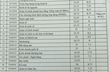 Điểm chuẩn ĐH Kinh tế Quốc dân, Học viện Kỹ thuật Mật mã