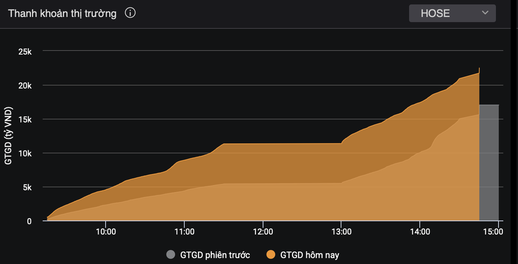 Chứng khoán như tàu lượn, nhà đầu tư ngộp thở - 2