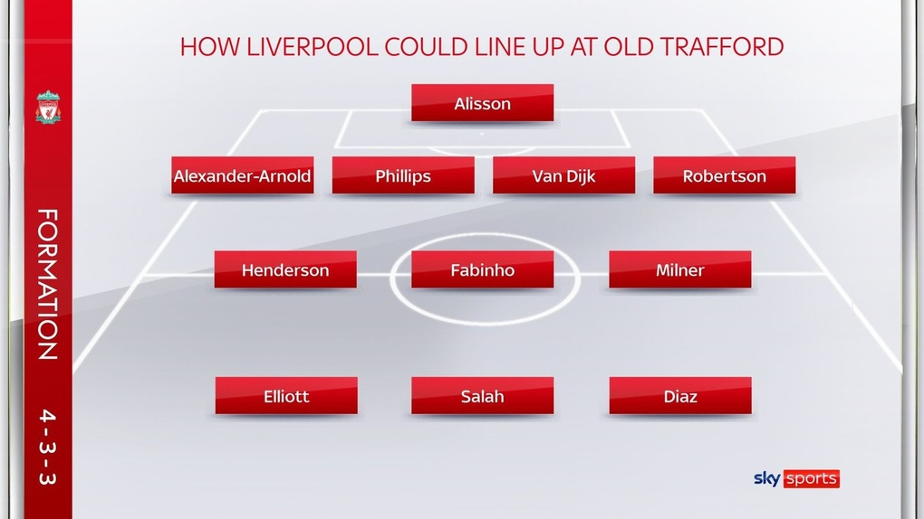 Man Utd - Liverpool: Canh bạc khó của HLV Erik Ten Hag - 3 Man Utd - Liverpool: Canh bạc khó của HLV Erik Ten Hag - 3