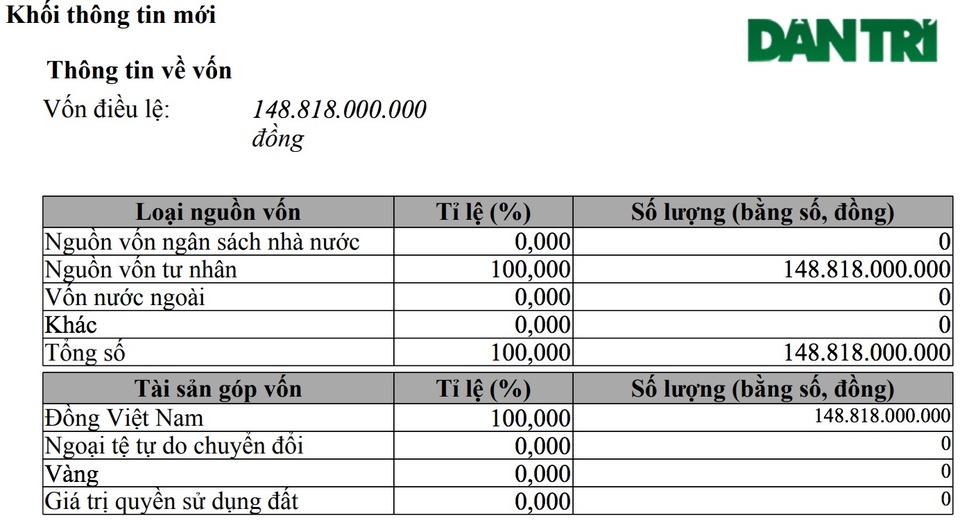 Những thông tin bất ngờ về chủ đầu tư của Thủy điện Rào Trăng 3 - 3 Những thông tin bất ngờ về chủ đầu tư của Thủy điện Rào Trăng 3 - 3