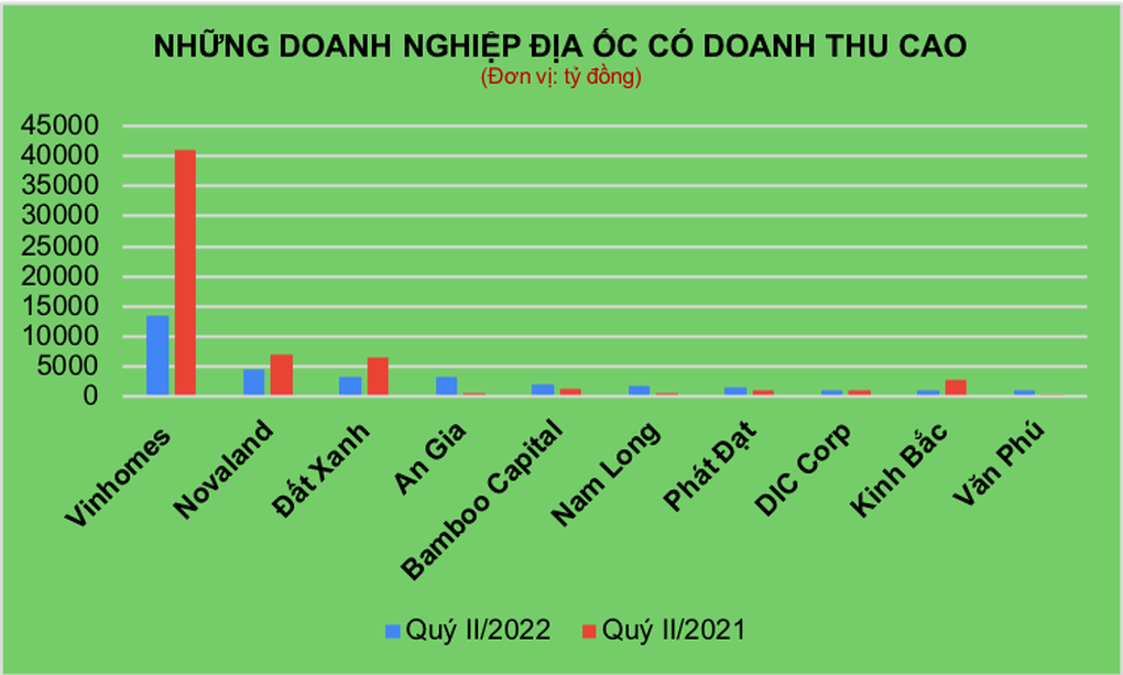 Những ông lớn địa ốc ôm nghìn tỷ đồng tiền trả trước của khách hàng - 2 Những ông lớn địa ốc ôm nghìn tỷ đồng tiền trả trước của khách hàng - 2