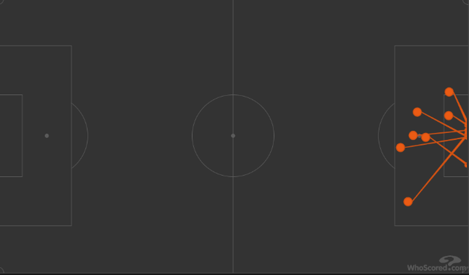 Barcelona đang thoát dần tầm ảnh hưởng của Messi? - 2 Barcelona đang thoát dần tầm ảnh hưởng của Messi? - 2