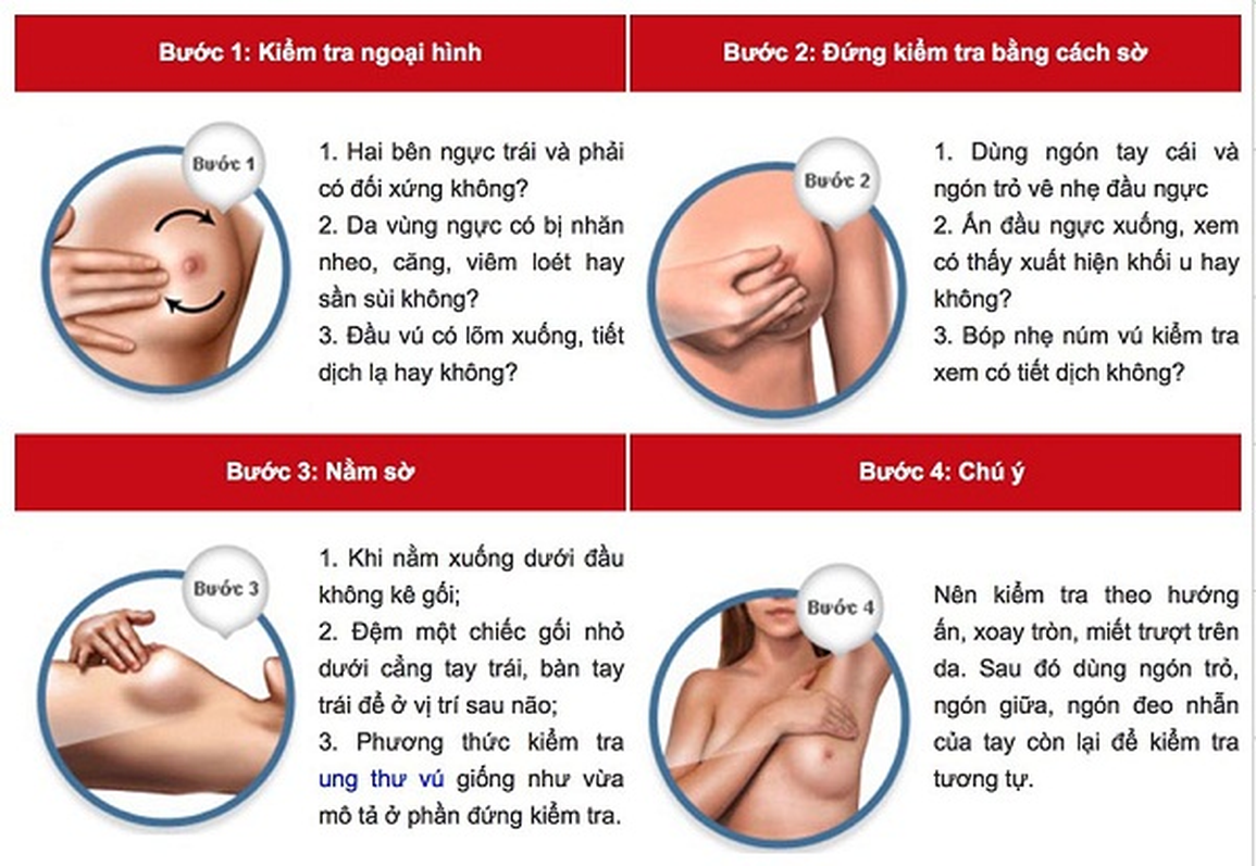 Ý nghĩa của các phương pháp sàng lọc ung thư vú - 1 Ý nghĩa của các phương pháp sàng lọc ung thư vú - 1