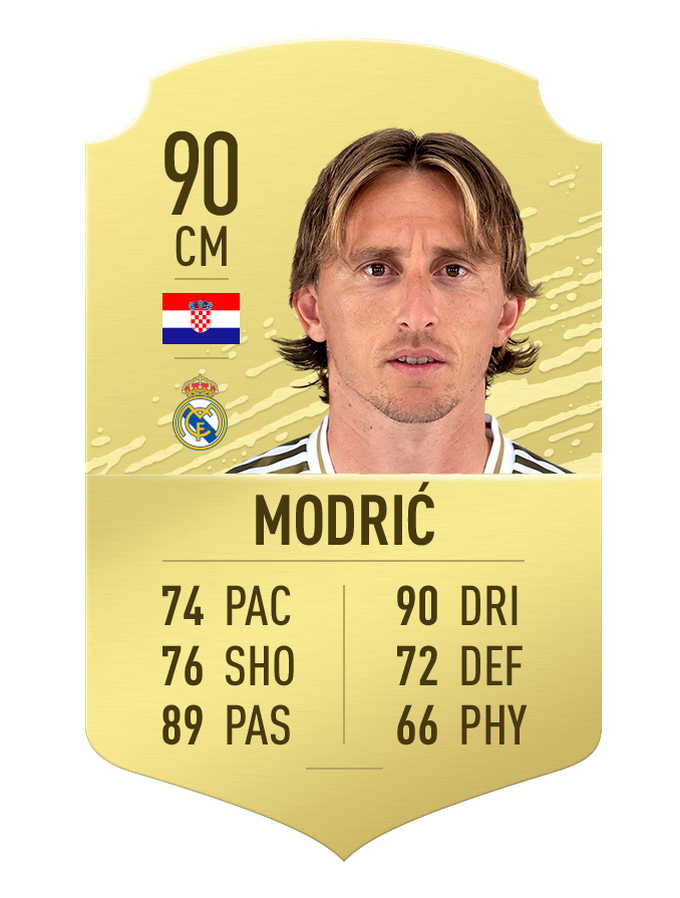 Top 10 tiền vệ xuất sắc nhất thế giới ở FIFA 20 - Ảnh 9. Top 10 tiền vệ xuất sắc nhất thế giới ở FIFA 20 - Ảnh 9.
