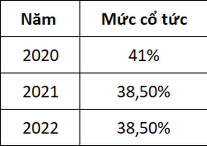 Vinamilk luôn nằm trong top những doanh nghiệp có mức chi trả cổ tức bằng tiền mặt cao nhất.