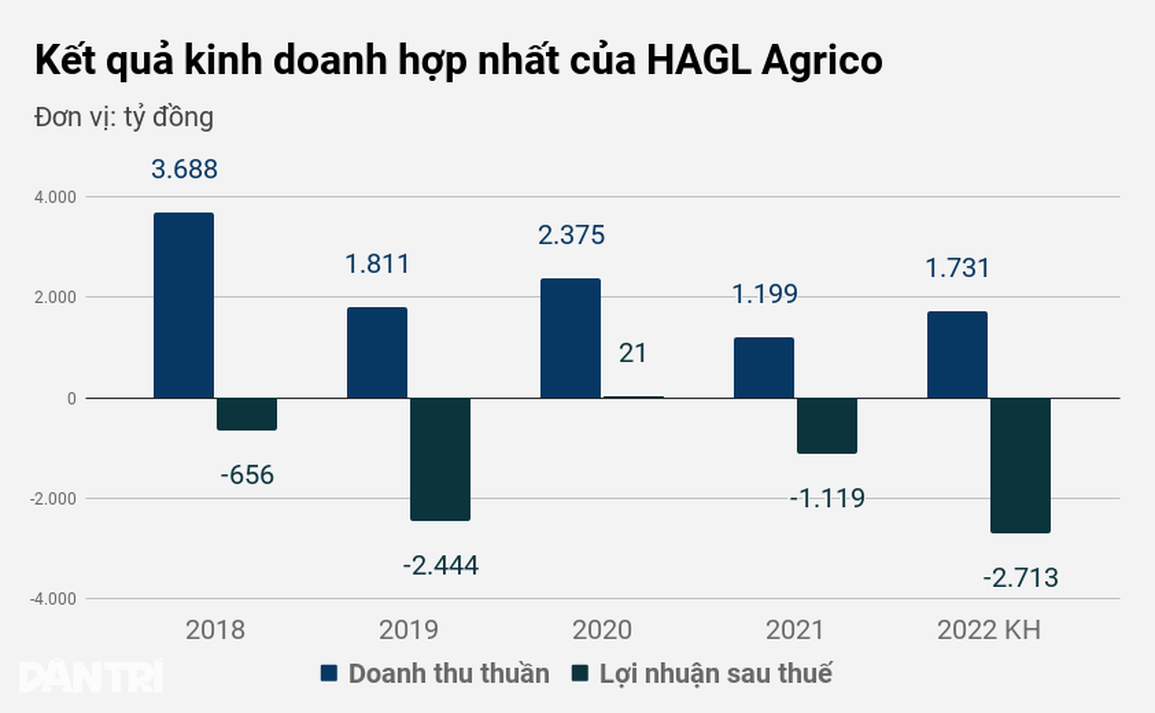 Công ty của tỷ phú Trần Bá Dương sắp bàn giao sân bay 85 triệu USD cho Lào - 1 Công ty của tỷ phú Trần Bá Dương sắp bàn giao sân bay 85 triệu USD cho Lào - 1