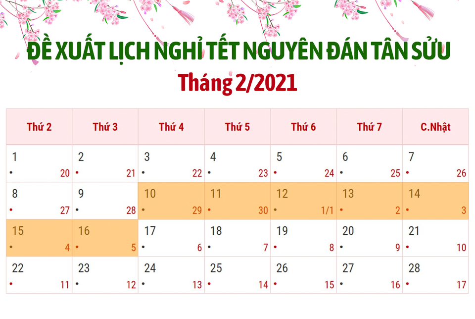 Bộ LĐ-TBXH đề xuất nghỉ 2 ngày trước Tết Nguyên đán Tân Sửu - 1 Bộ LĐ-TBXH đề xuất nghỉ 2 ngày trước Tết Nguyên đán Tân Sửu - 1