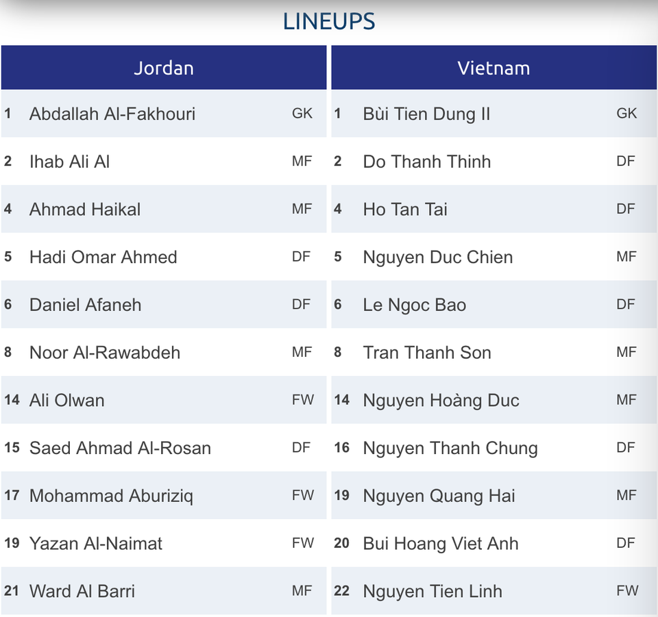 U23 Việt Nam 0-0 U23 Jordan: Trận hòa quý giá - 33 U23 Việt Nam 0-0 U23 Jordan: Trận hòa quý giá - 33