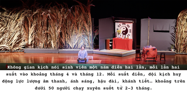 Bất ngờ khoảnh khắc: Khi sinh viên làm kịch chuyên nghiệp - 8