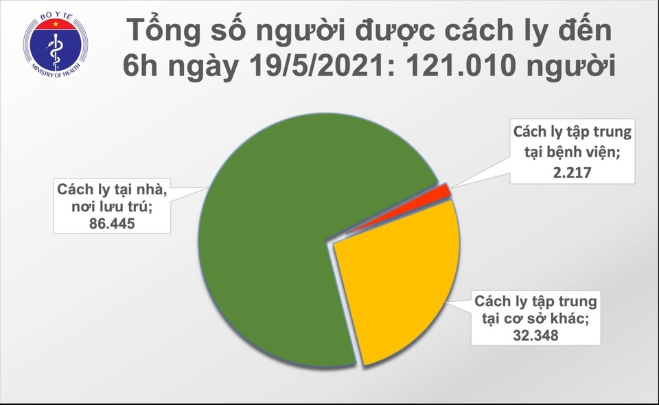 Sáng 19/5, có 31 ca Covid-19 mới, công bố ca bệnh ở TP HCM - 2 Sáng 19/5, có 31 ca Covid-19 mới, công bố ca bệnh ở TP HCM - 2