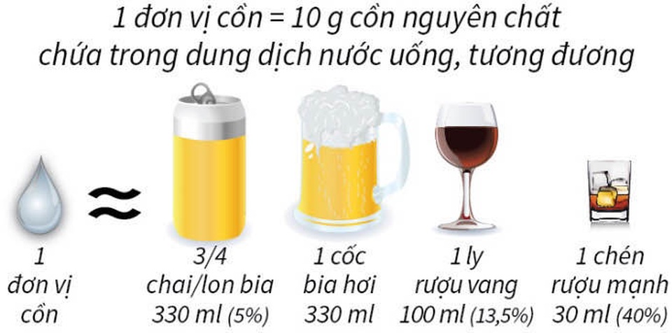 Giám đốc bệnh viện K: Uống ít rượu để ngăn ngừa ung thư gan - 1 Giám đốc bệnh viện K: Uống ít rượu để ngăn ngừa ung thư gan - 1