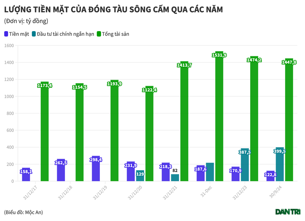 Tin tức 1