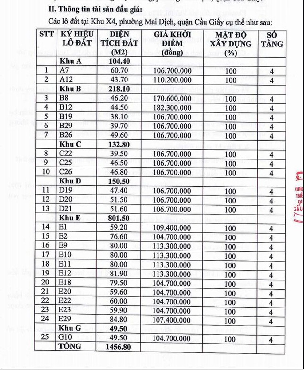 Đấu giá đất tại quận trung tâm Hà Nội có mức khởi điểm gần 200 triệu m2 - 1 Đấu giá đất tại quận trung tâm Hà Nội có mức khởi điểm gần 200 triệu m2 - 1