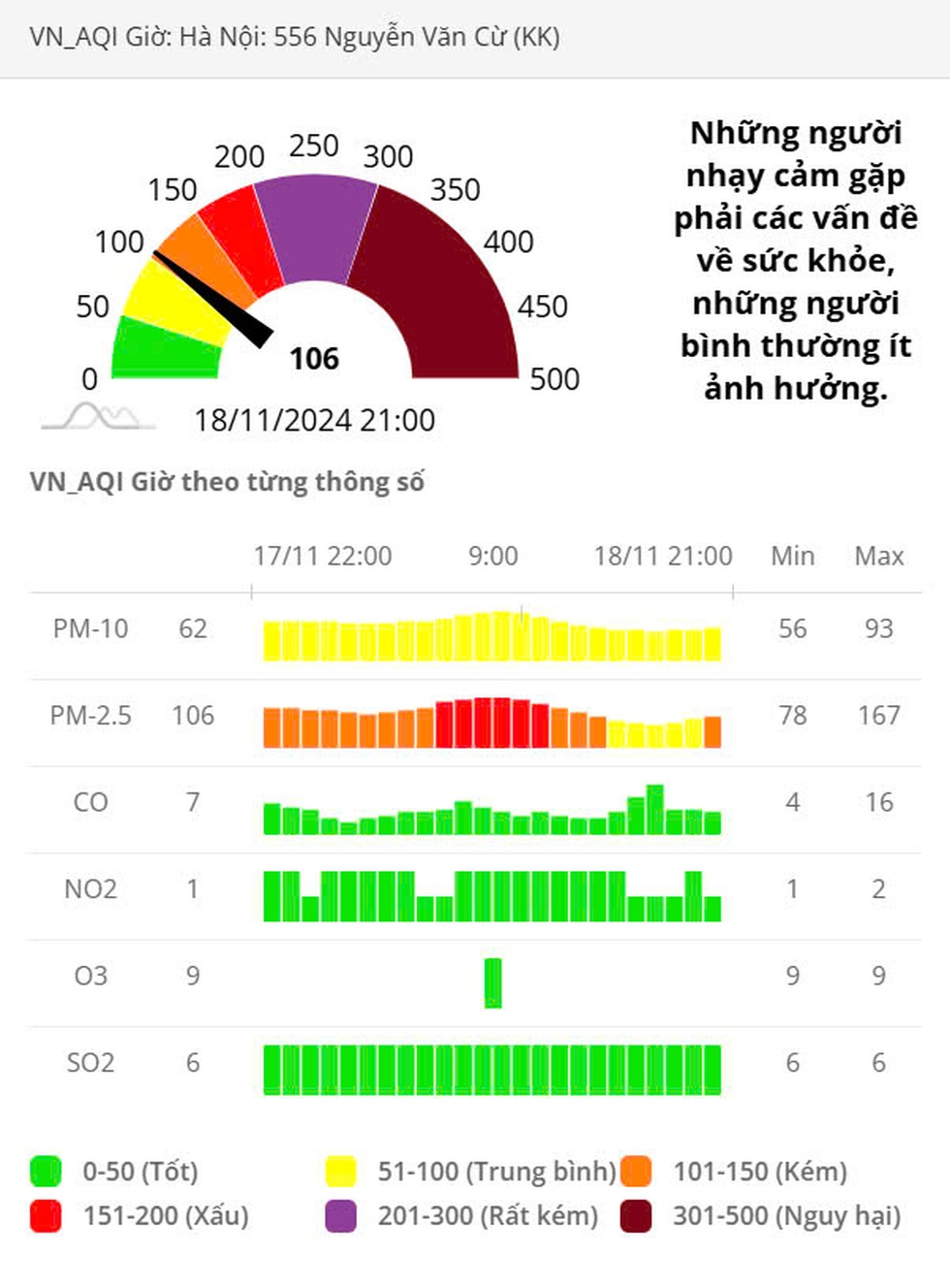 Dân Thủ đô mắc kẹt trong không khí bẩn: Khi người giàu cũng khóc - 10 Dân Thủ đô mắc kẹt trong không khí bẩn: Khi người giàu cũng khóc - 10