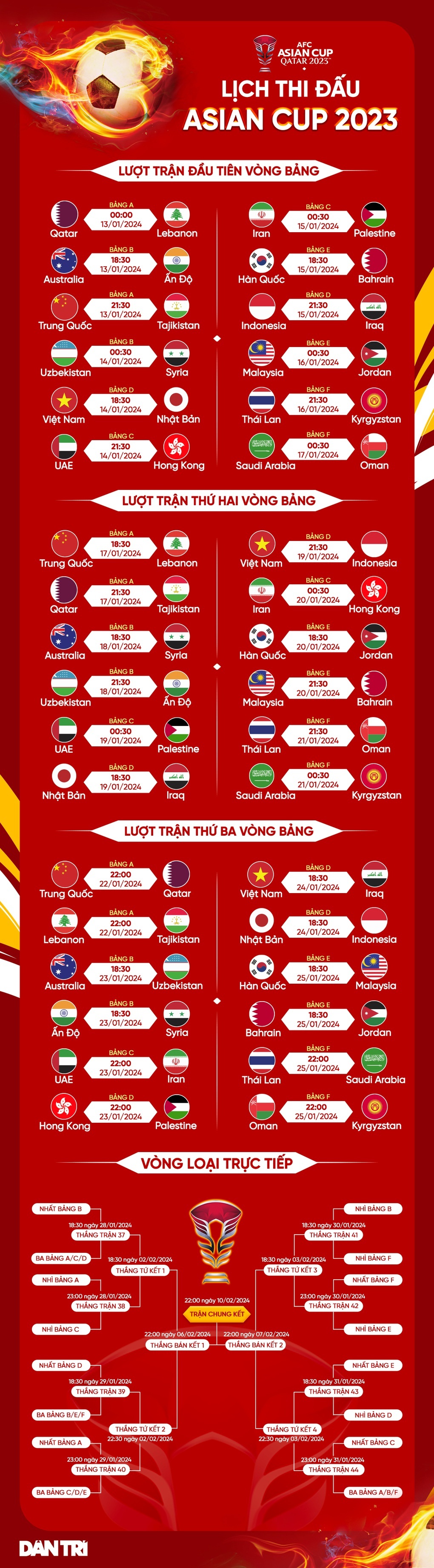 Asian Cup bất ngờ đổi quy chế, đội tuyển Việt Nam hưởng lợi - 2