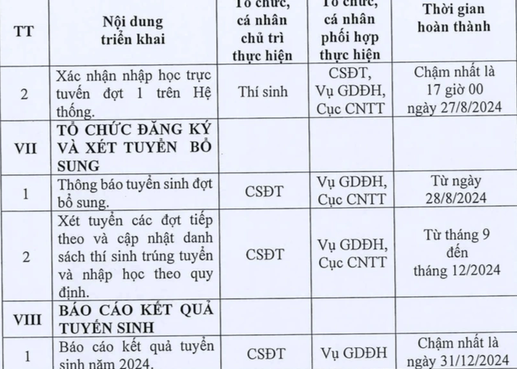 Công bố các mốc thời gian quan trọng tuyển sinh đại học năm 2024 - 5