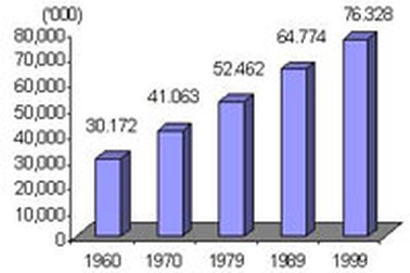 Dân số Việt Nam vượt ngưỡng 83 triệu người 