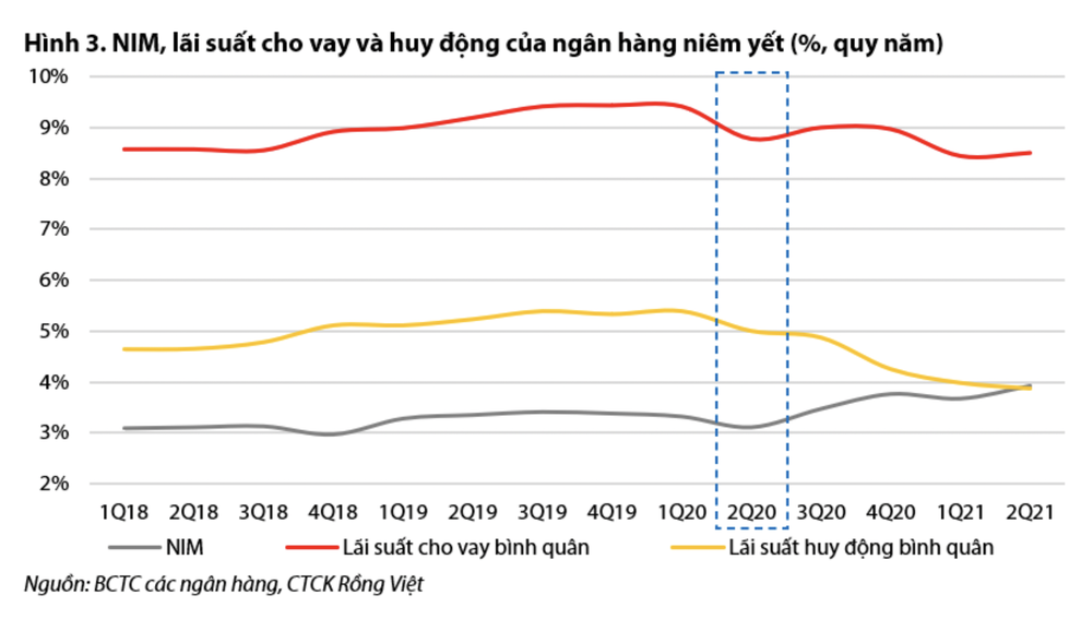 Doanh nghiệp hụt hơi, ngân hàng băng băng về đích - 2 Doanh nghiệp hụt hơi, ngân hàng băng băng về đích - 2