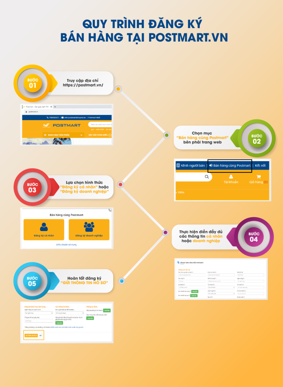 Vietnam Post khẳng định vai trò doanh nghiệp Bưu chính quốc gia thực hiện sứ mệnh vì cộng đồng - 4