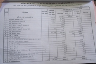 UBND huyện vào cuộc vụ Phòng Giáo dục “ém” tiền của giáo viên