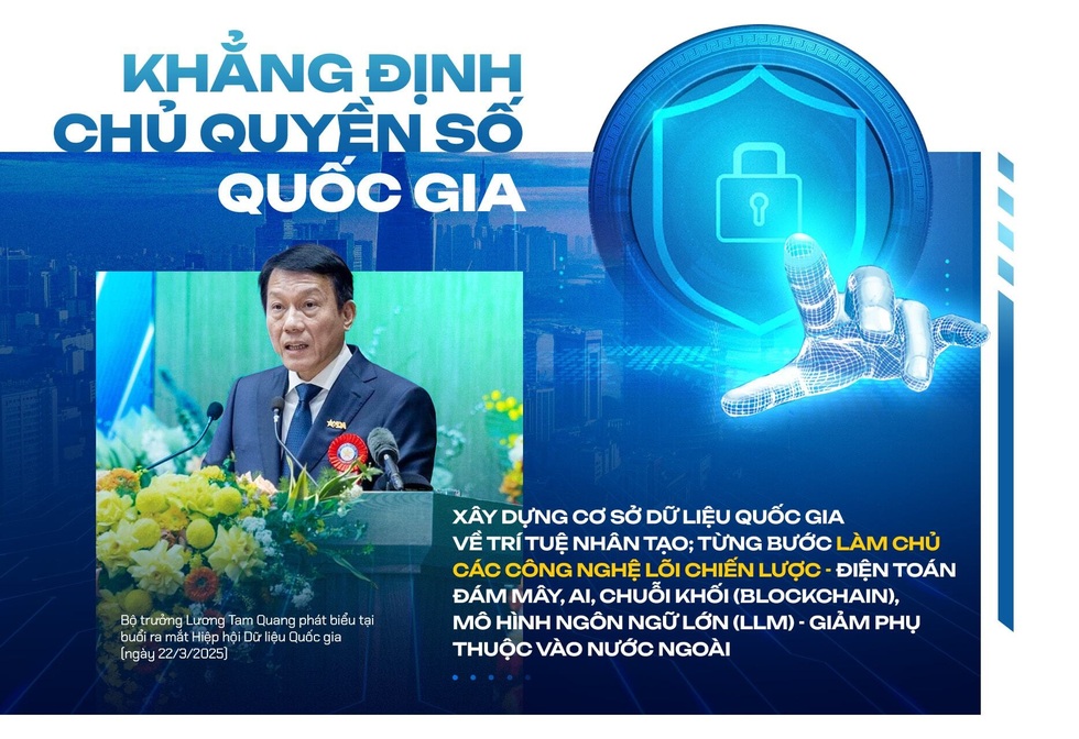 Bài 5: Bảo đảm an ninh dữ liệu, củng cố niềm tin, tạo động lực phát triển - 8