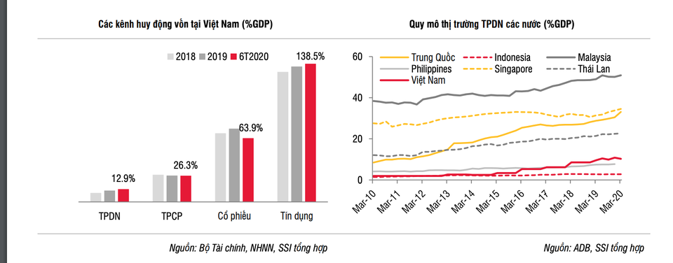 Nóng cuộc đua trái phiếu: Đại gia khát vốn, nhà đầu tư ôm bom? - 1 Nóng cuộc đua trái phiếu: Đại gia khát vốn, nhà đầu tư ôm bom? - 1