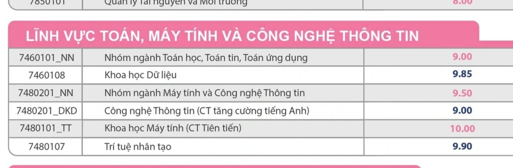 Comment les diplômés en informatique recruteront-ils en 2025 ? - 1 Ngành khoa học máy tính tuyển sinh năm 2025 thế nào? - 1