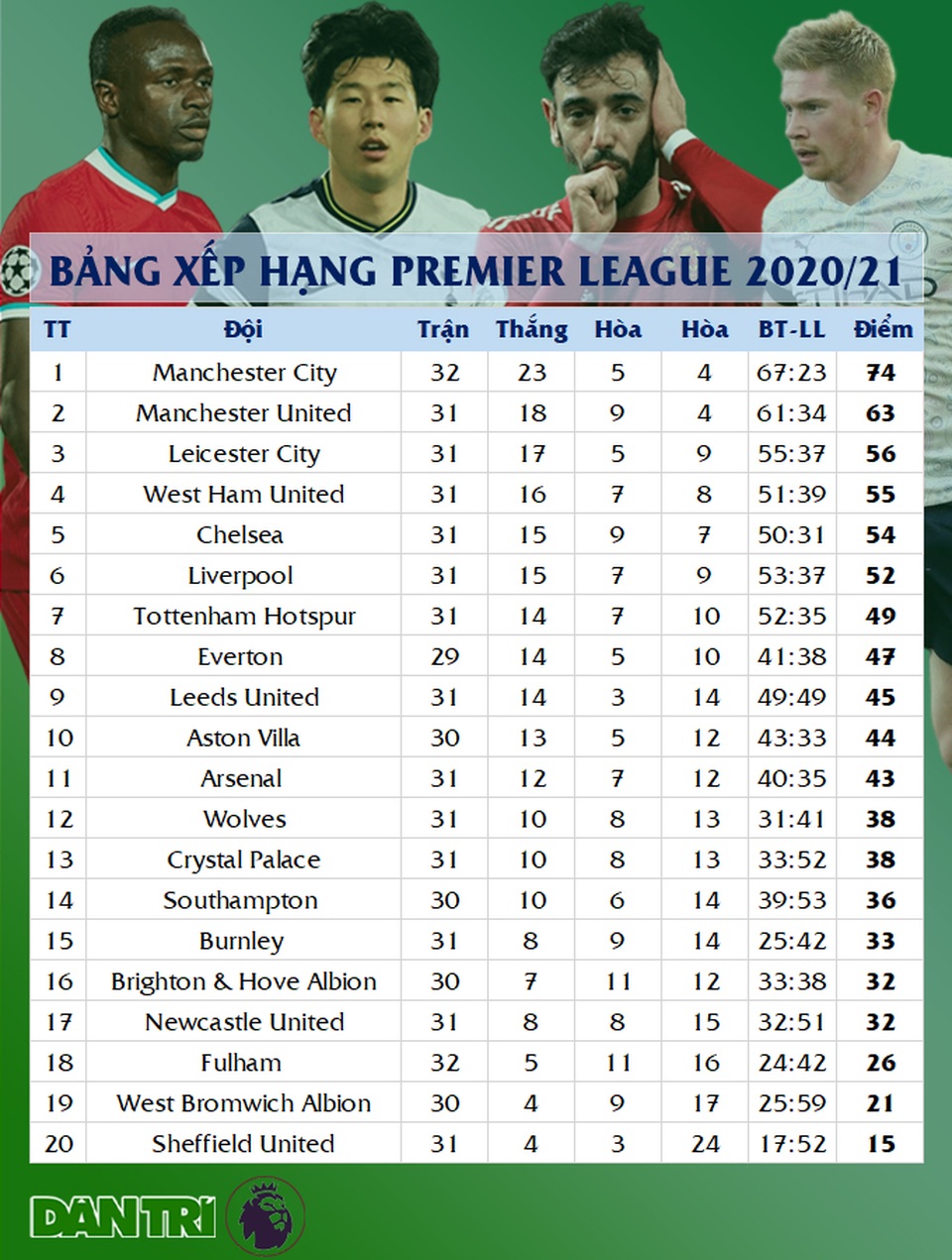 Tottenham 1-3 Man Utd: Màn lội ngược dòng phục hận tuyệt vời - 3 Tottenham 1-3 Man Utd: Màn lội ngược dòng phục hận tuyệt vời - 3