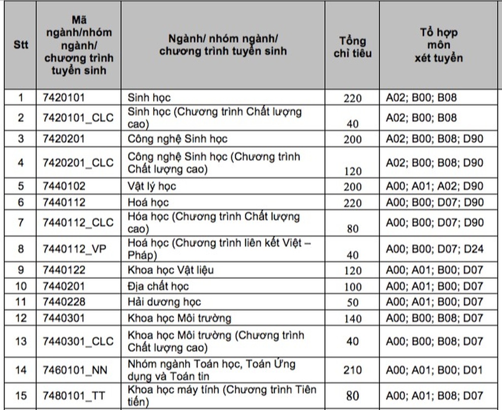 Đại học rầm rộ mở thêm ngành mới trong năm 2022 - 2 Đại học rầm rộ mở thêm ngành mới trong năm 2022 - 2