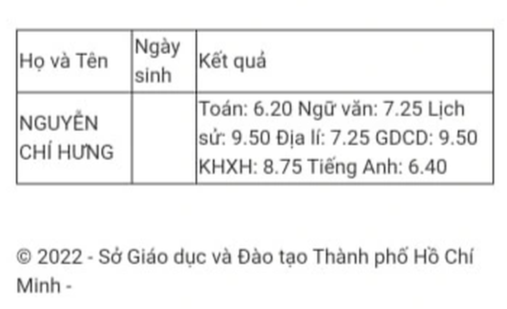 Đăng ký 123 nguyện vọng, nam sinh đỗ ngay nguyện vọng 1 - 2 Đăng ký 123 nguyện vọng, nam sinh đỗ ngay nguyện vọng 1 - 2