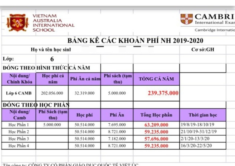 Trường Việt Úc không thu tiền ăn uống, xăng xe học phần mới - 2