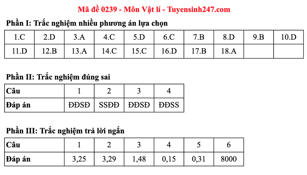 Đáp án gợi ý 48 mã đề môn vật lý thi tốt nghiệp THPT 2025 - 43 Đáp án gợi ý 48 mã đề môn vật lý thi tốt nghiệp THPT 2025 - 43