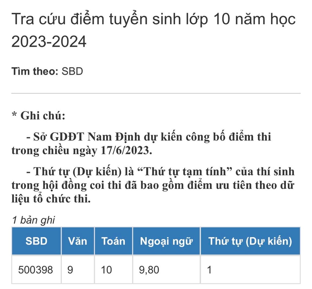 Thủ khoa thi lớp 10 Nam Định: Mình ôn thi hoàn toàn không có áp lực - 1 Thủ khoa thi lớp 10 Nam Định: Mình ôn thi hoàn toàn không có áp lực - 1