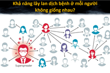 Ca bệnh "siêu lây nhiễm": Ngòi nổ bí ẩn của các đại dịch