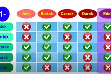 Thử tài bạn đọc: 3 cách giải bài toán Logic kinh điển bậc tiểu học