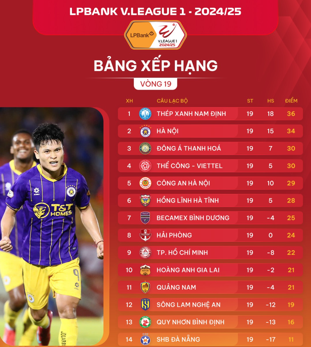 Hai quan chức CLB HAGL nhận án phạt nặng vì lăng mạ trọng tài - 2 Hai quan chức CLB HAGL nhận án phạt nặng vì lăng mạ trọng tài - 2