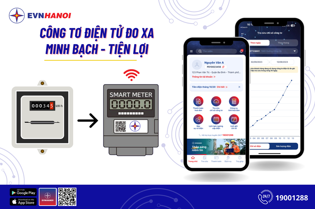 Dấu ấn của ngành điện từ việc lắp công tơ đo xa cho 100% khách hàng - 3 Dấu ấn của ngành điện từ việc lắp công tơ đo xa cho 100% khách hàng - 3
