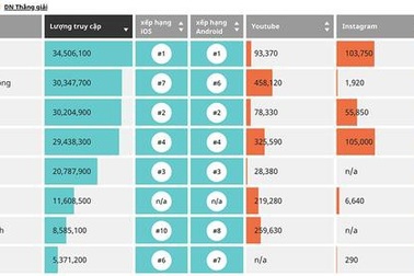 Bán hàng trên Shopee hay Lazada cũng được, chỉ cần quản lý tập trung