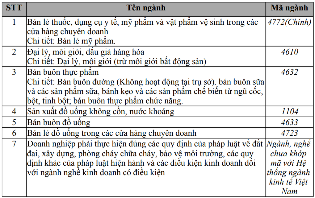 ការផ្លាស់ប្តូរថ្មីពីក្រុមហ៊ុនទាក់ទងនឹង Ngan Collagen; បង្ហាញពីមាត្រដ្ឋាននៃ NextPay - 1 Động thái mới từ công ty liên quan Ngân Collagen; lộ quy mô NextPay - 1